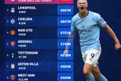 英超焦点战：曼联逆袭挑战利物浦，水晶宫防线能否守得住？